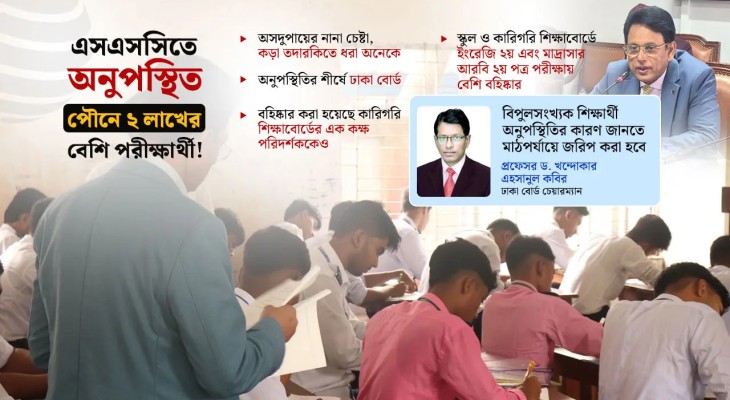 কড়াকড়ির এসএসসিতে নকলের দায়ে বহিষ্কার ২০৮